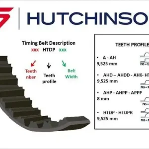 Ekspresowa dostawa Pasek rozrządu HUTCHINSON 122 HTDP 24